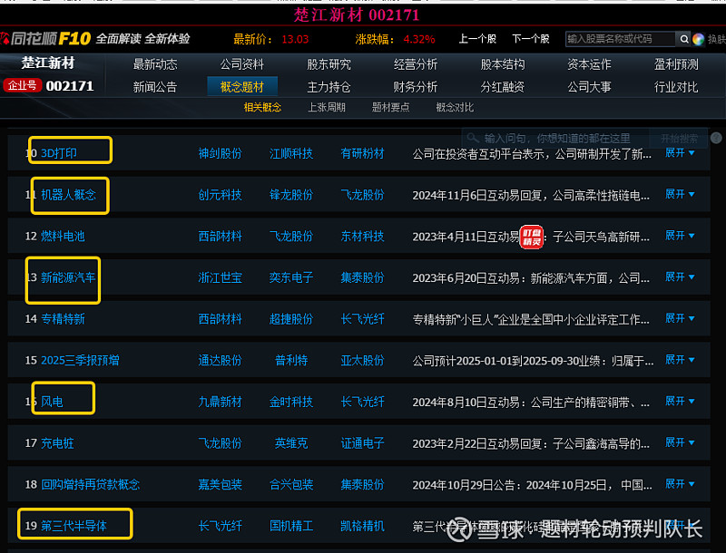 楚江新材:您所提及的项目已于2025年年底进入试生产阶段