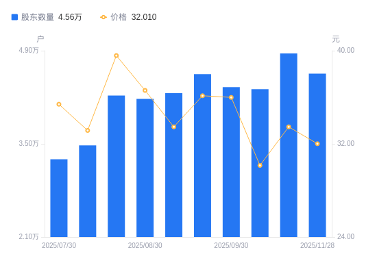 拓新药业：截至2026年1月20日，公司股东户数17,542户