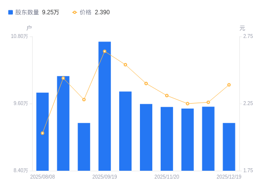 拓新药业：截至2026年1月20日，公司股东户数17,542户