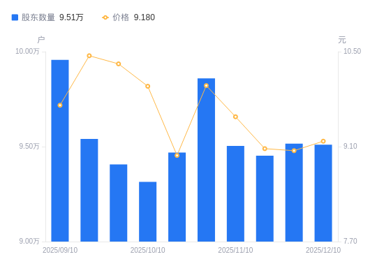 拓新药业：截至2026年1月20日，公司股东户数17,542户