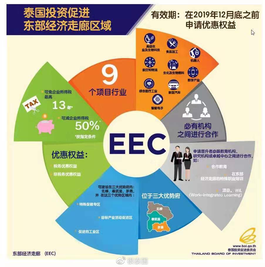 精研科技：截至目前，公司并未在泰国设厂