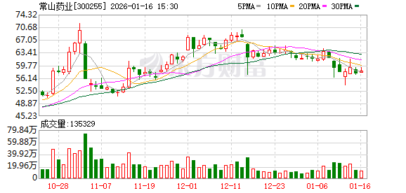 浙江交科:截至2026年1月20日收盘,公司股东户数为44,647户