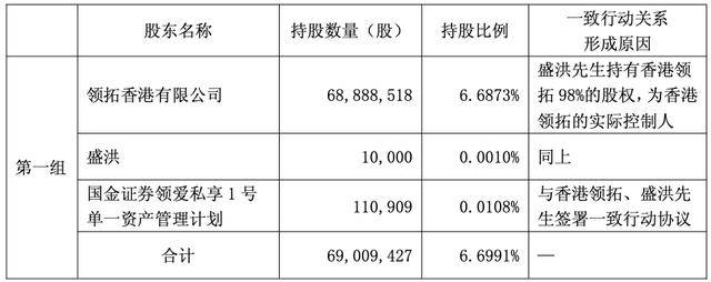 三态股份：截至2026年1月20日，公司股东总数为28,254户