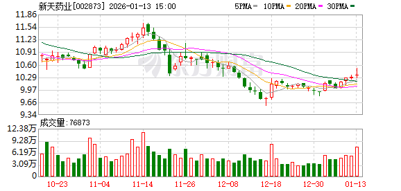 清水源：截至2026年1月20日收盘，公司股东人数为36014人