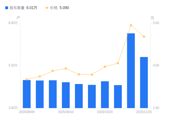 海新能科：截至2026年1月20日公司股东人数为58,839名
