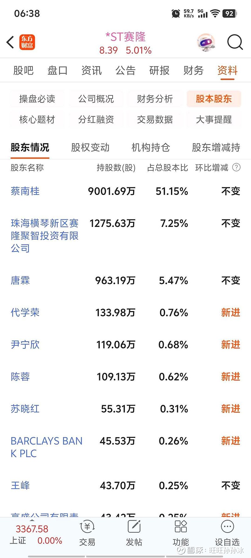 ST福能:截至2026年1月20日,公司股东总户数为47,206户
