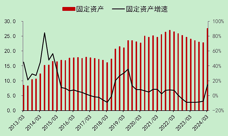 宋城演艺：目前花房集团对公司的影响主要是权益法核算的投资收益和长期股权投资减值两方面