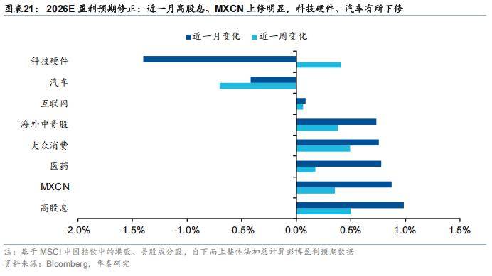 利和兴：创业板简易程序增发未对盈利情况作出要求