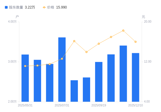 西子洁能：公司早期已通过参股氢燃料电池企业臻泰能源进行了布局积累