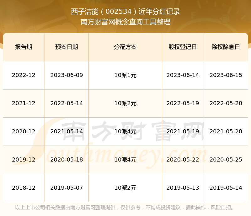 西子洁能：公司早期已通过参股氢燃料电池企业臻泰能源进行了布局积累