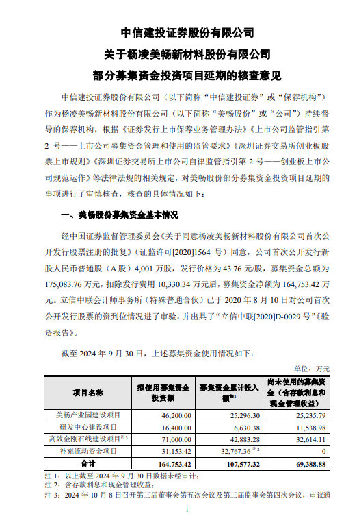 美畅股份：公司暂未开展相关业务