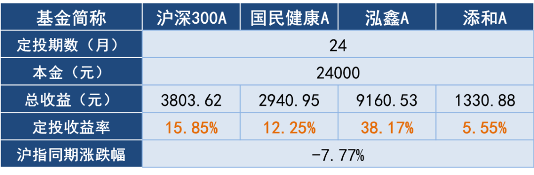 山西高速：截至2025年12月1日增持金额为19,587,355元