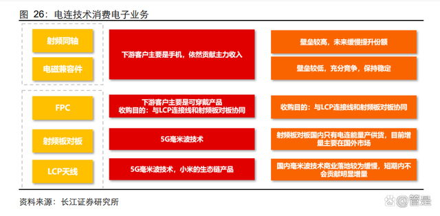 电连技术:公司海外及台北办事处的产品销售策略