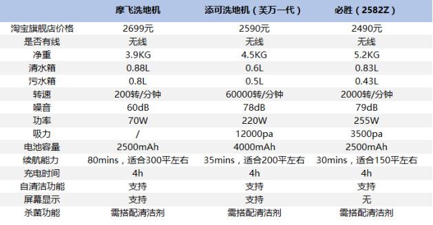 新宝股份：从海关统计数据来看，2025年第四季度家电行业出口总体有一定的下滑