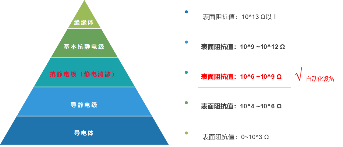 怡合达：公司有向CPO领域厂商提供部分零部件