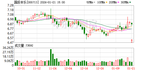 创益通：截至2026年1月30日，公司股东总数为8,899户