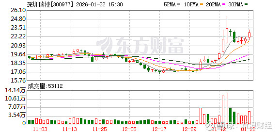 创益通：截至2026年1月30日，公司股东总数为8,899户