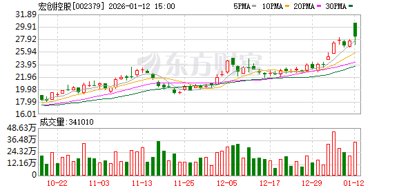 浙江美大：截至2026年1月30日的公司股东人数为50,320户