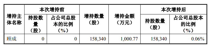 富士莱：截至2026年1月30日股东总户数为9,742户