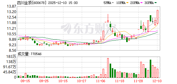 宗申动力：公司不存在大股东违规减持的现象
