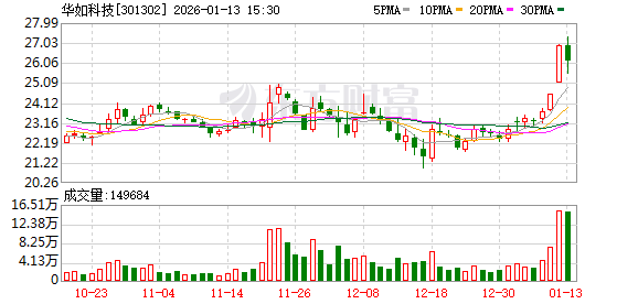 *ST清研：截至2026年1月30日，公司股东总户数为3,008户