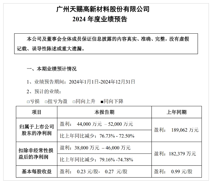 武商集团：公司已于2024年11月完成股份回购