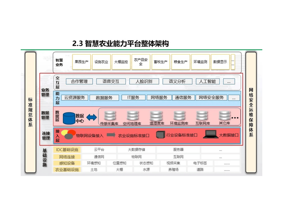 潍柴动力：公司持续推进AI农机与智慧农业的融合应用落地