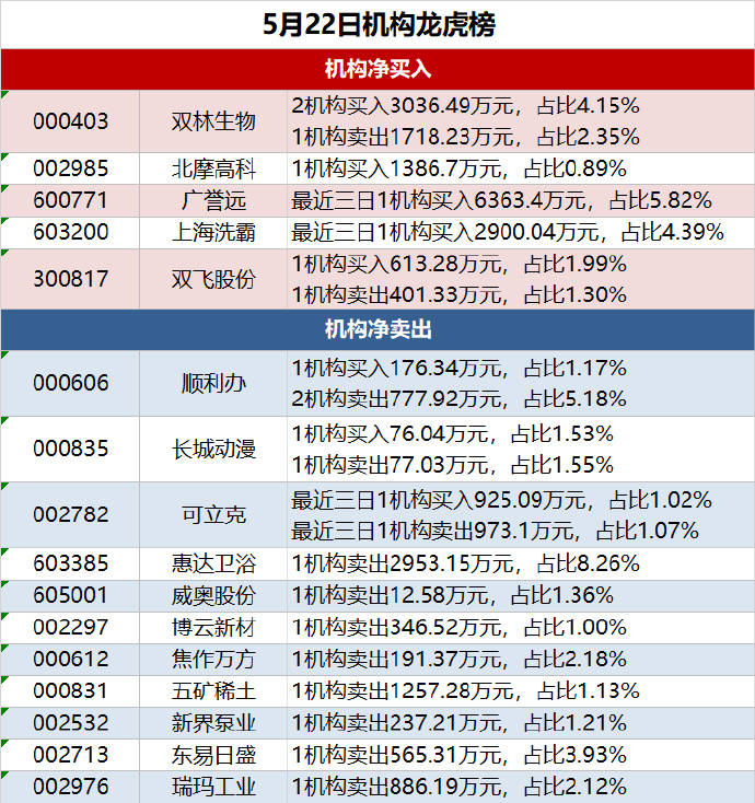 北摩高科：上述公司与北摩高科没有合作关系
