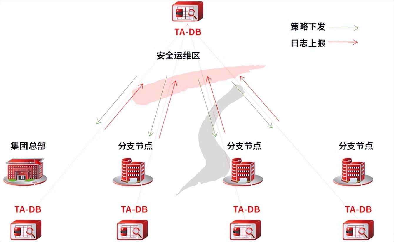 天融信：公司经营状况正常