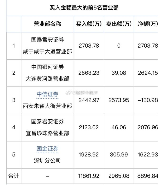 北纬科技：截至2026年2月10日，公司股东数为80910户