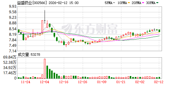 永利股份：截至2026年2月10日股东总户数为23,656户