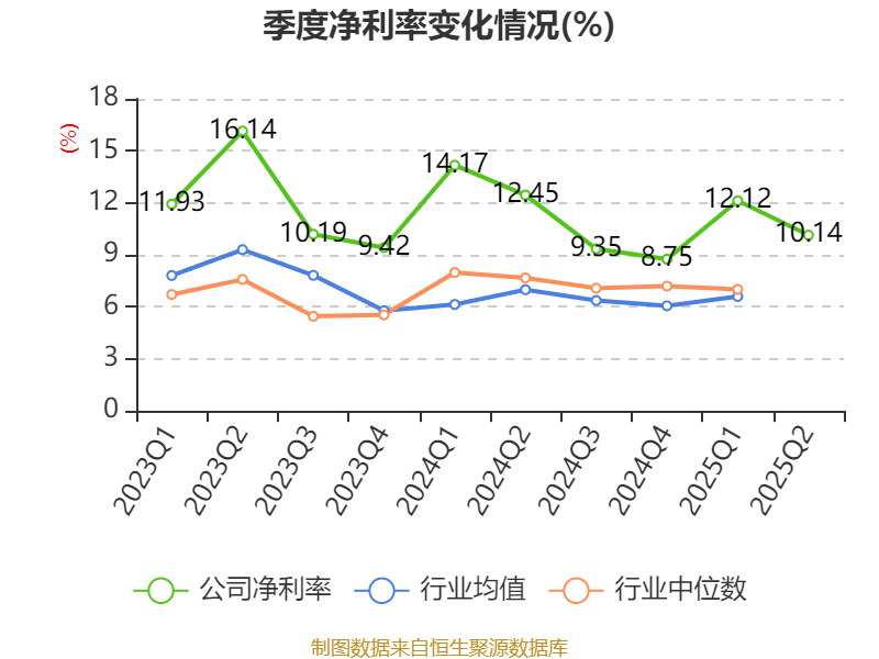 同星科技：公司已有相关领域的产品应用