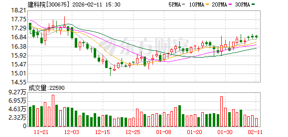 华仁药业：截至2026年2月10日，公司股东总户数约为3.93万户