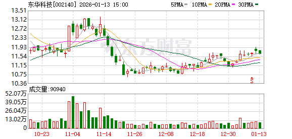 金春股份：截止2026年02月13日公司股东人数为10,038