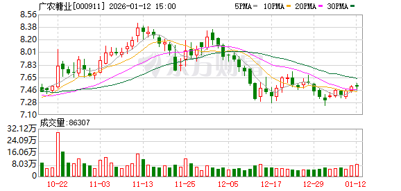 北方铜业：截至2026年2月13日，公司的股东人数为202896人
