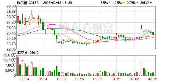 大宏立:截至2026年2月10日,公司股东户数为10925户