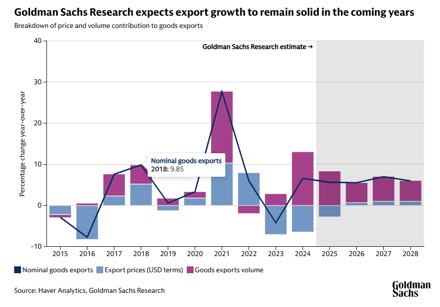 恒邦股份：辽上金矿预计2027年下半年正式投产