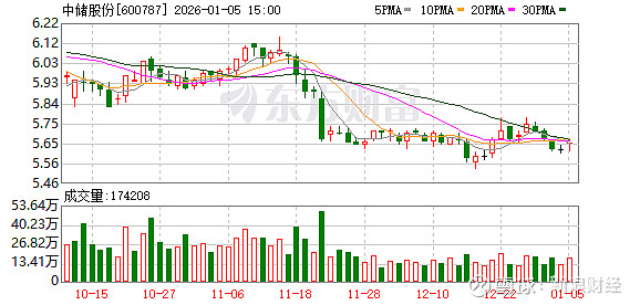 科思股份：截至2026年2月13日，公司股东人数为22,500余户