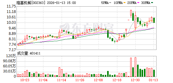 科思股份：截至2026年2月13日，公司股东人数为22,500余户