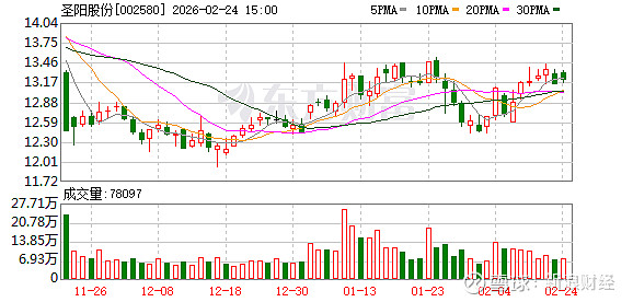 公元股份:截至2026年2月10日,公司股东人数为32107人