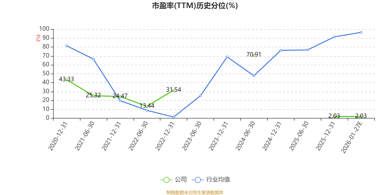赛微电子：境内产线的MEMS-OCS已实现小批量试产