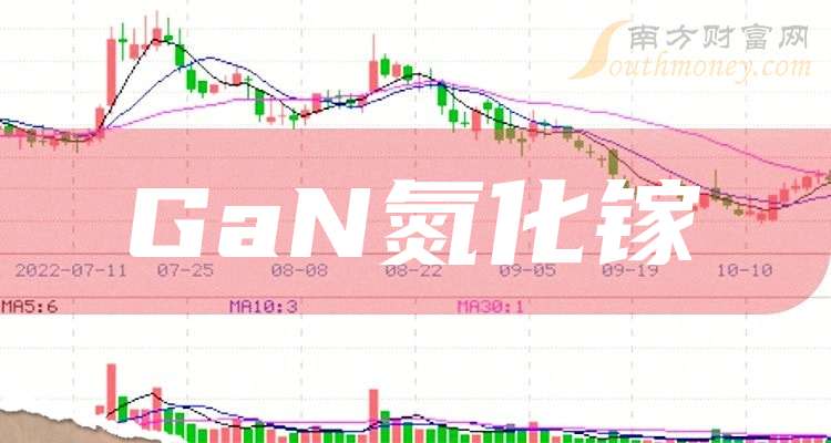 赛微电子：公司是以新的角色继续关注、支持聚能创芯氮化镓（GaN）业务的发展