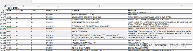 翰宇药业：全球GLP?1原料药市场正处于高速增长阶段