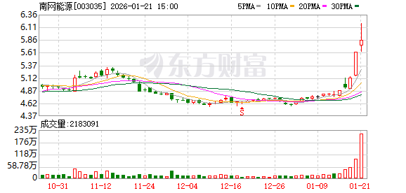 永东股份：截至2026年2月28日，公司股东总户数为18,223（合并普通账户和融资融券信用账户）