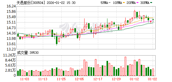 公元股份：截至2026年2月27日，公司股东人数为31408人