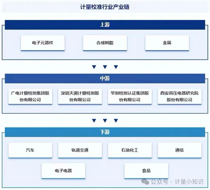 卫星化学：公司已建立完善的端到端供应链与全球多渠道采购体系