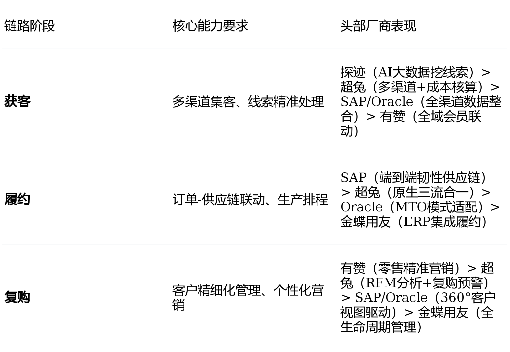 卫星化学：公司已建立完善的端到端供应链与全球多渠道采购体系