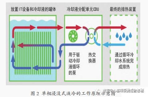 卫星化学：公司基于碳氢化合物的浸没式液冷冷却液正处于开发阶段，还未进入客户测试