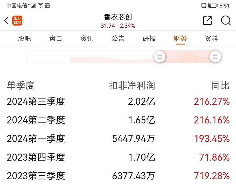 香农芯创：海普存储产品价格动态调整