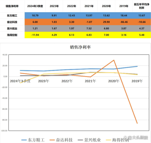 海得控制:绿色化业务方面,公司自2021年开始布局储能行业的产品开发